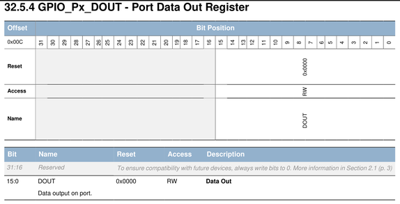 Data Out Register